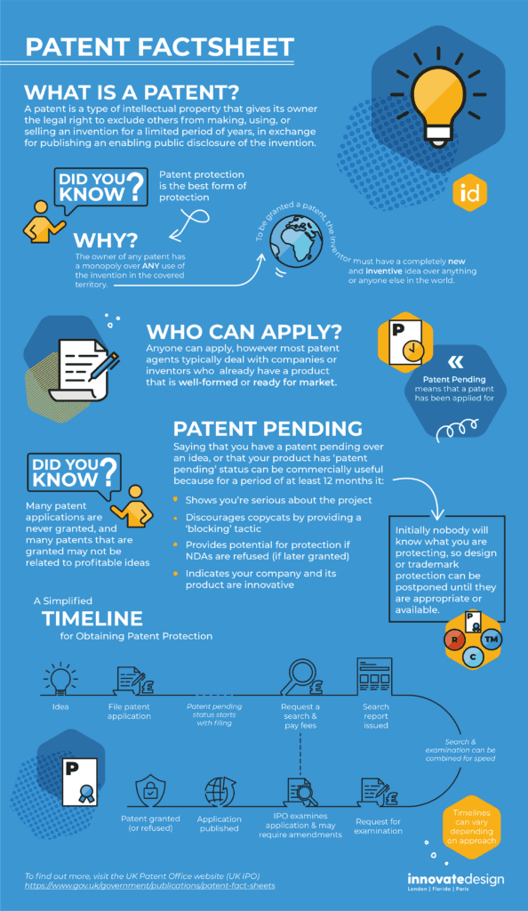 Patent Fact sheet